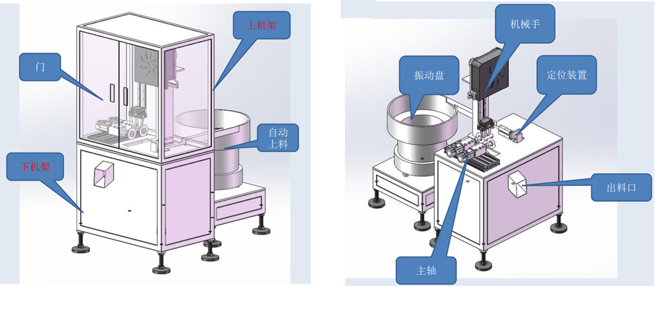 開槽機示意圖 開槽機示意圖